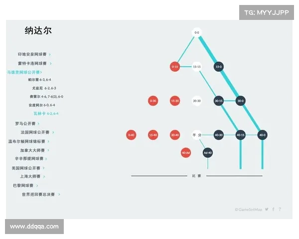 网球比赛技术统计分析：提升选手竞技表现的关键数据解读与应用