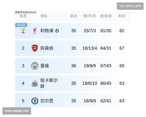 英超积分榜激烈争夺各队形势变化分析及前景预测 英超积分榜激烈争夺各队形势变化分析及前景预测